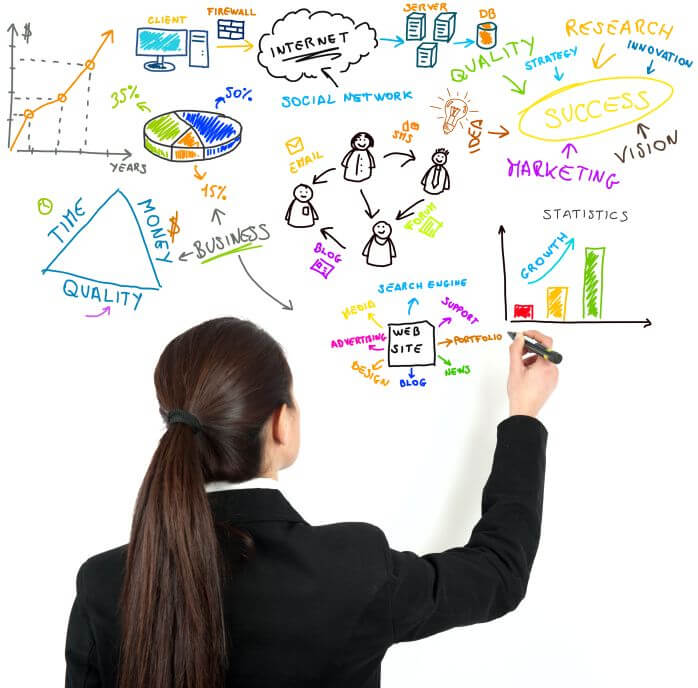 From Order Intake to Customer Retention 1 Business brainstorming and process diagram illustrating procurement system development for MagTec Alaska.