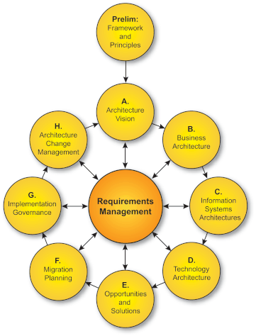 Free Microsoft Access Migration Strategy Report - Step 5 6 System and data matrix depicting application components and data entities for Microsoft Access database migration.
