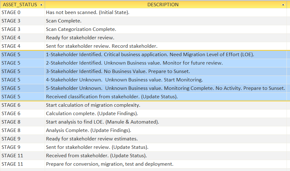 Microsoft Access - Risk Mitigation and Management - Part 1 - Stages 1-5 4