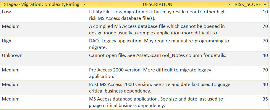 Microsoft Access - Risk Mitigation and Management - Part 1 - Stages 1-5 3