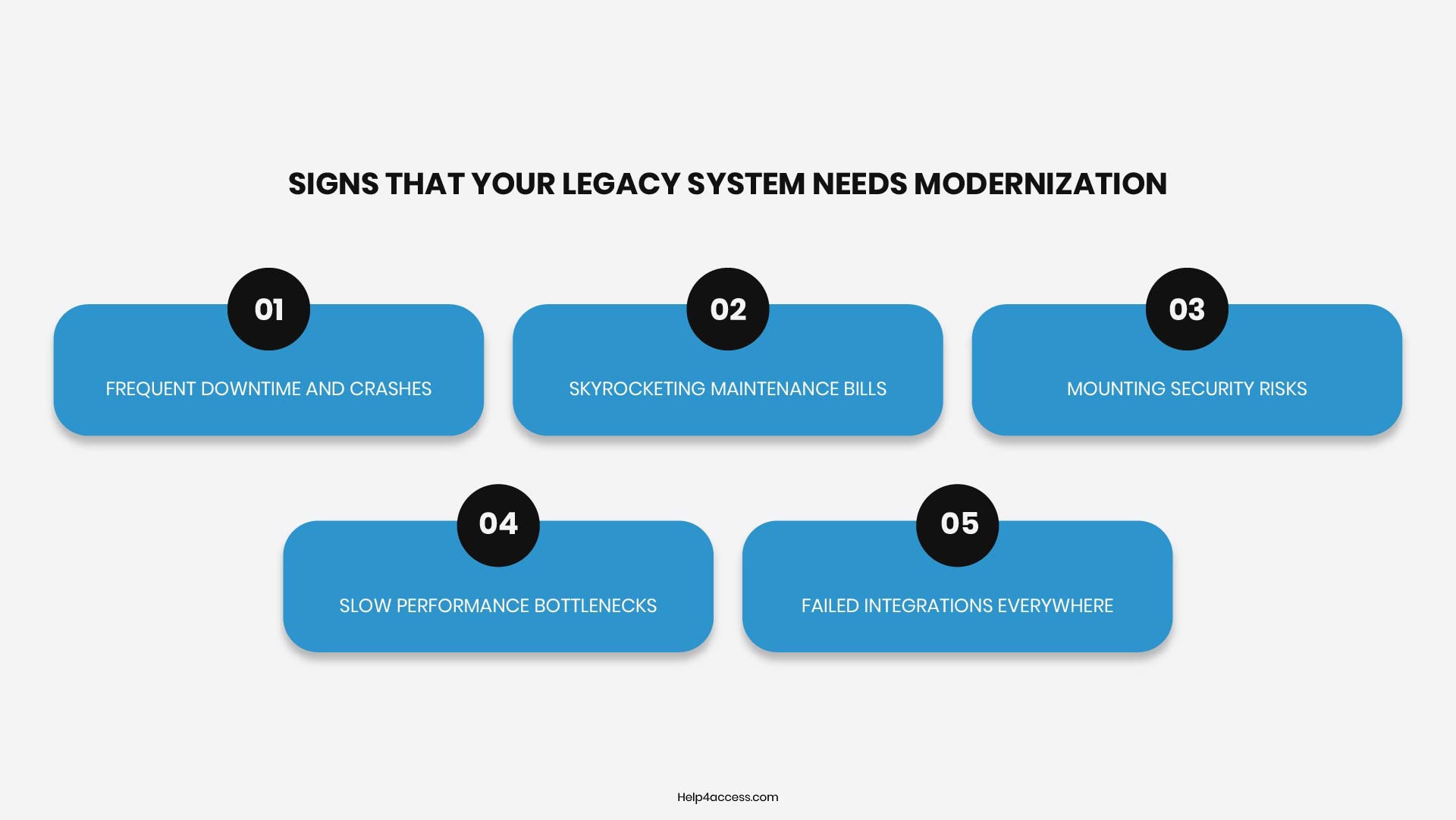 Legacy System Modernization: Strategy, Benefits & Guide 6 Signs your legacy system needs modernization: frequent downtime, skyrocketing maintenance bills, mounting security risks, slow performance, and failed integrations.