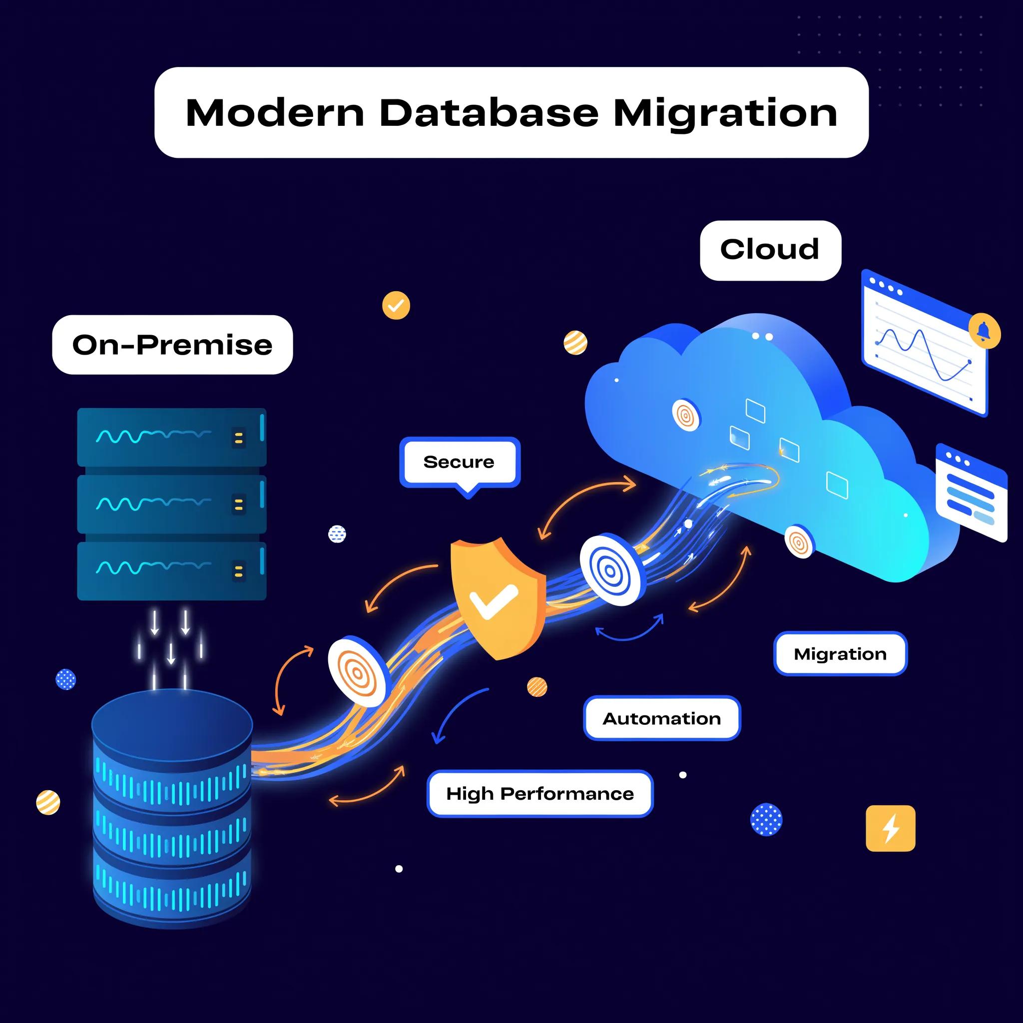 Enterprise Microsoft Access Services & Support 3 Secure Microsoft Access database migration to cloud environments and hybrid solutions, illustrating automation and high performance.