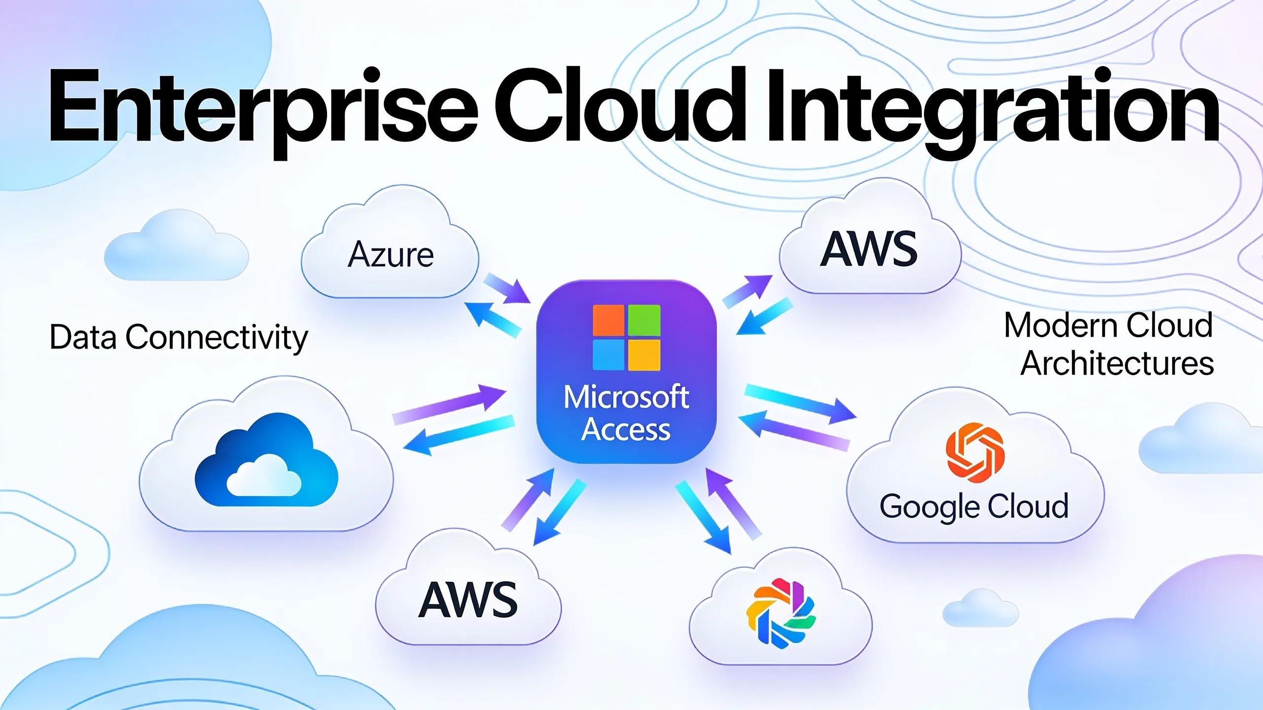 10 Strategic Uses for Microsoft Access in Modern Enterprise Environments 3 Microsoft Access connecting to enterprise cloud platforms and services like Azure, AWS, and Google Cloud for data connectivity and modern cloud architectures.