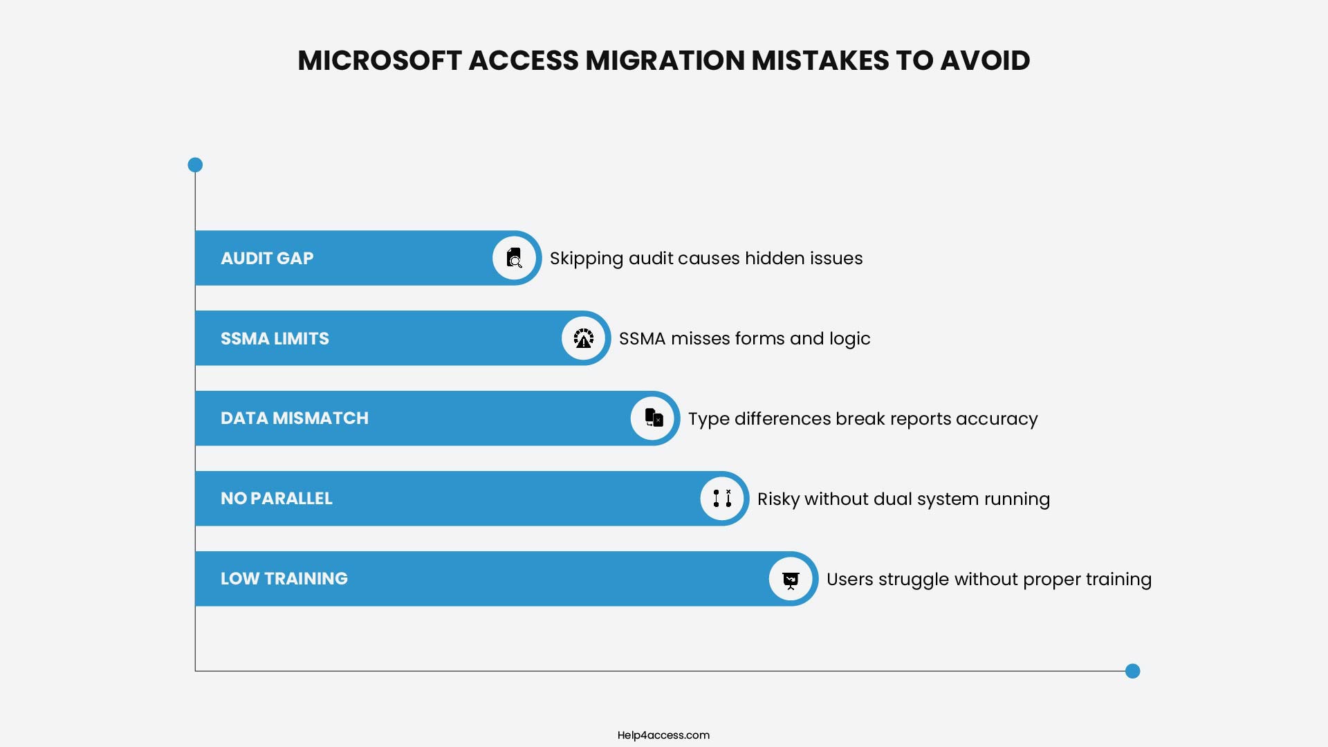 Microsoft Access Migration Guide 2026 (Step-by-Step) 12 Common Microsoft Access Migration Mistakes to Avoid Infographic